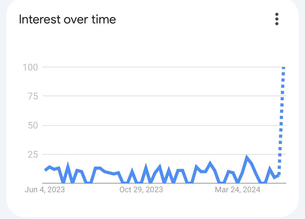 TheVolstrucker's tweet photo. I LOVE GAME CHANGERS. BEST EPISODE THIS SEASON. BAR NONE GOOGLE TRENDS IS REALLY FUNNY RN. FOR NO REASON #gamechangers #dropout #ratfish https://t.co/sogyh7rDbw