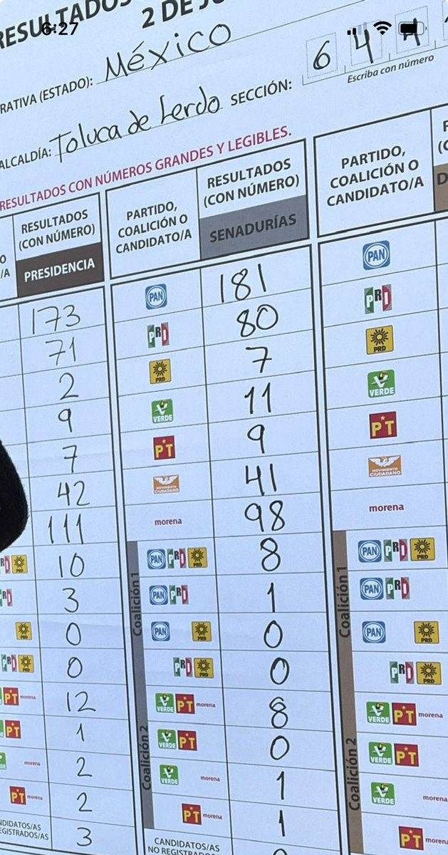 GemmaLaz's tweet photo. @ryo_hermoso Así en #Toluca #FraudeElectoral https://t.co/TVf60XLKz7
