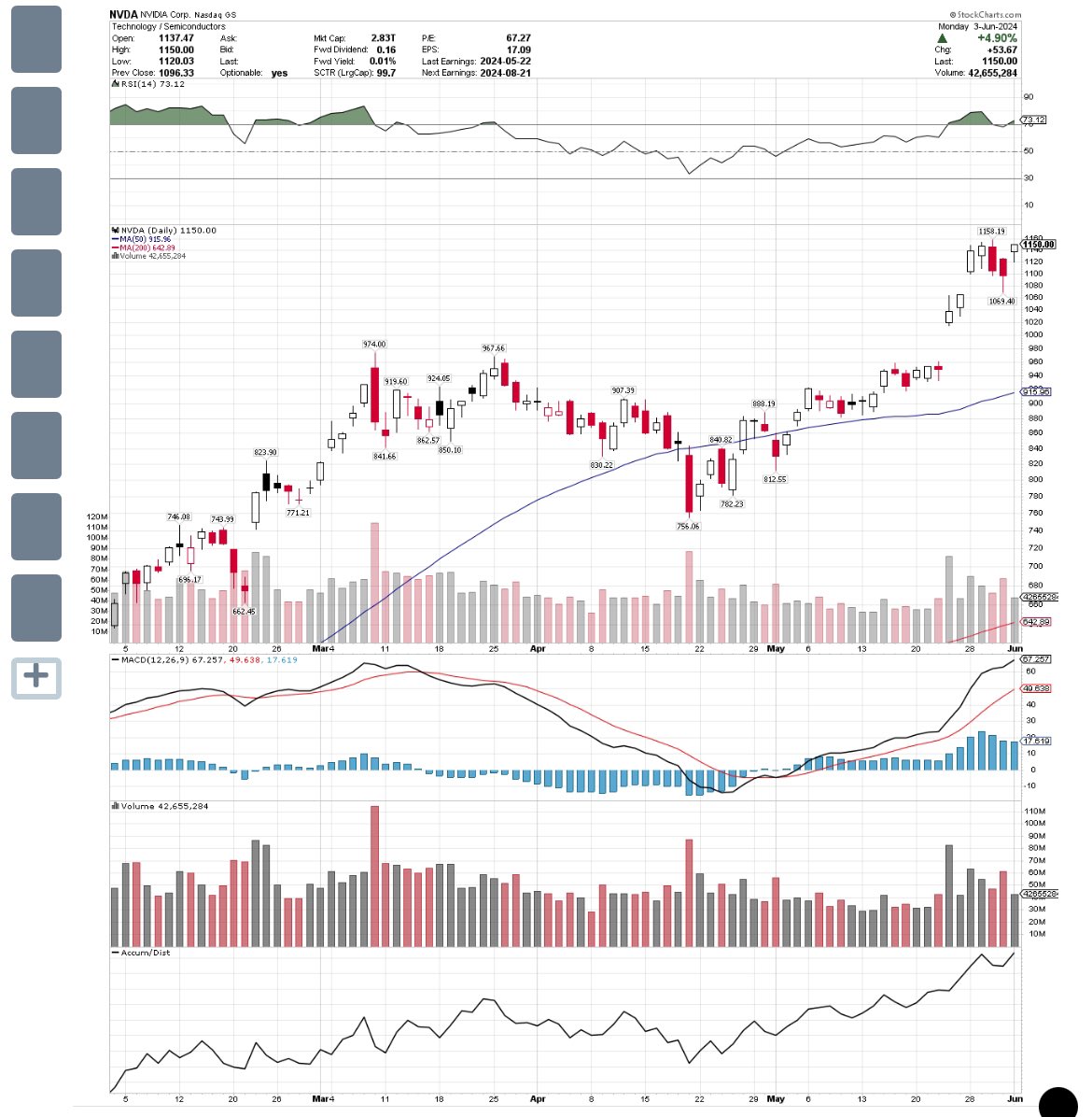 $NVDA watch the bull flag break this week 

Play the leaders, then find the sympathy trade.  

Not vice versa.