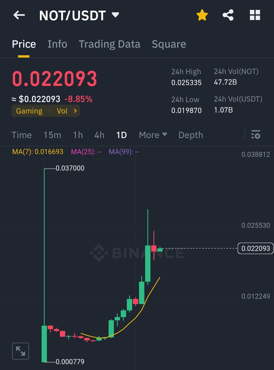 IAmCryptoWolfy tweet picture