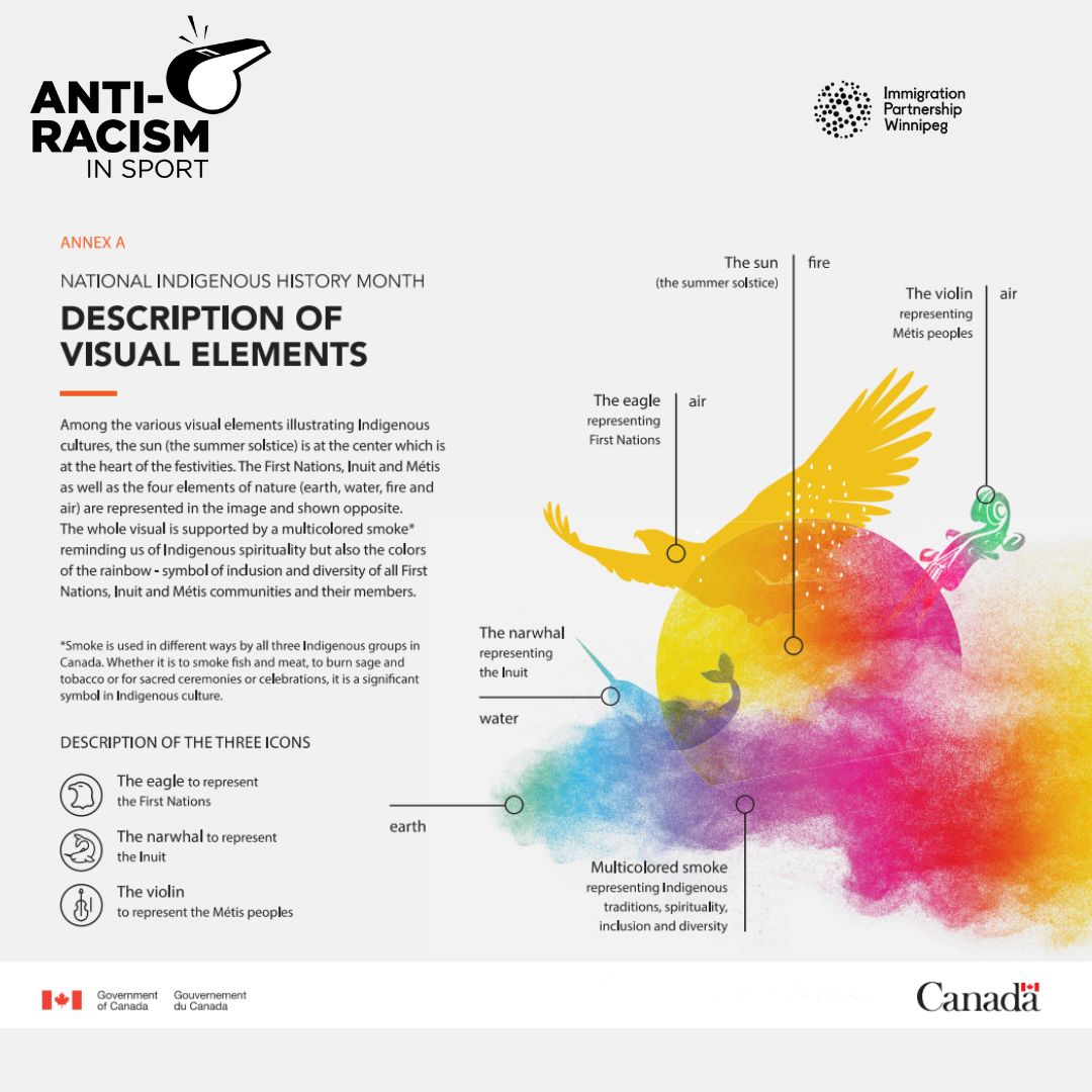 Join us in celebrating National Indigenous History Month by promoting inclusivity and diversity across all levels of sports. Let's work together to create a more inclusive and equitable sports environment for all. #NIHM2024