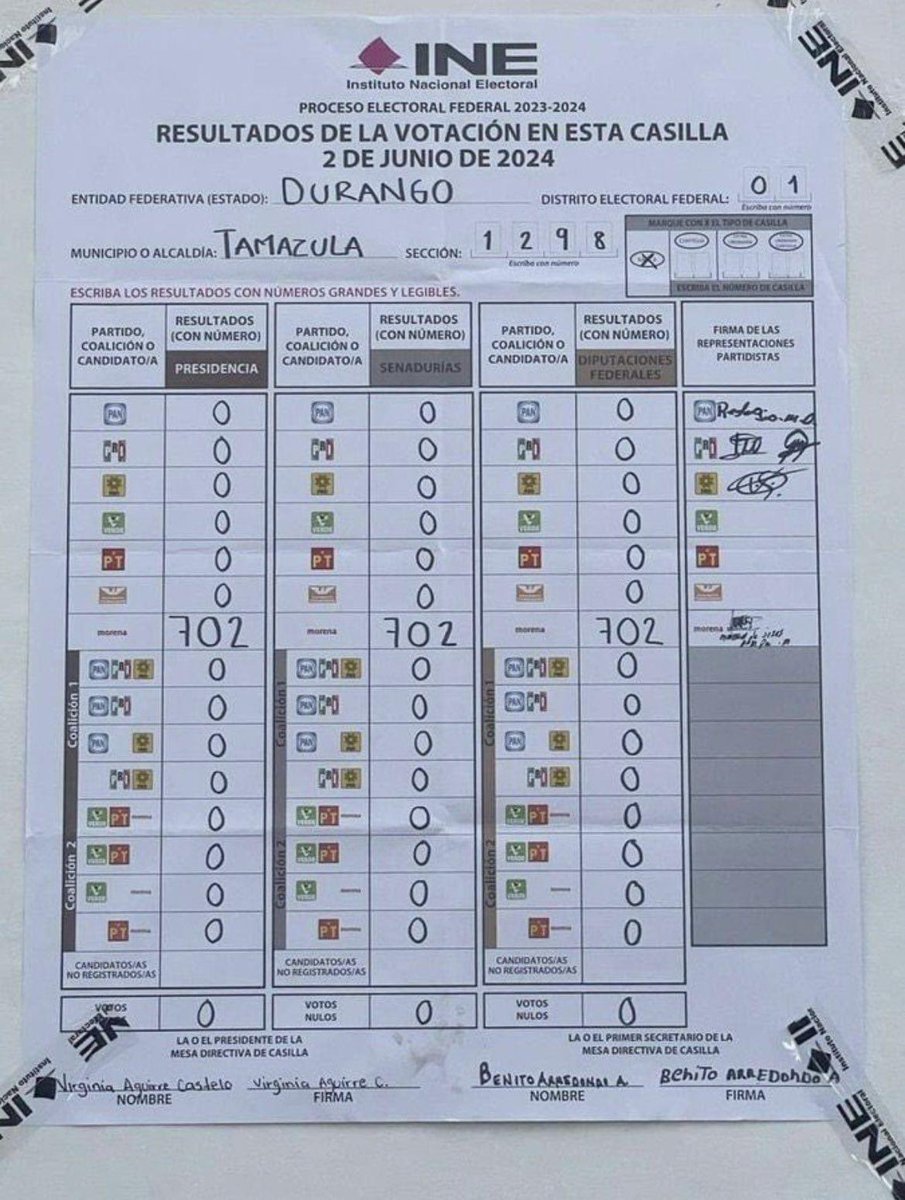 Y dicen que no hay #FraudeElectoral 

Ni siquiera los representantes del PRI-PAN-PRD votaron por su candidata, nomas firmaron 

¿A poco hay gente que piense que no fue fraude?