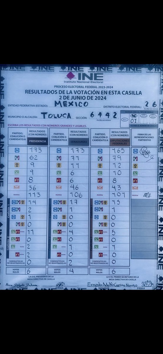 GemmaLaz's tweet photo. @pedroferriz3 En Toluca ganó @XochitlGalvez https://t.co/Uf6CgFGIwI