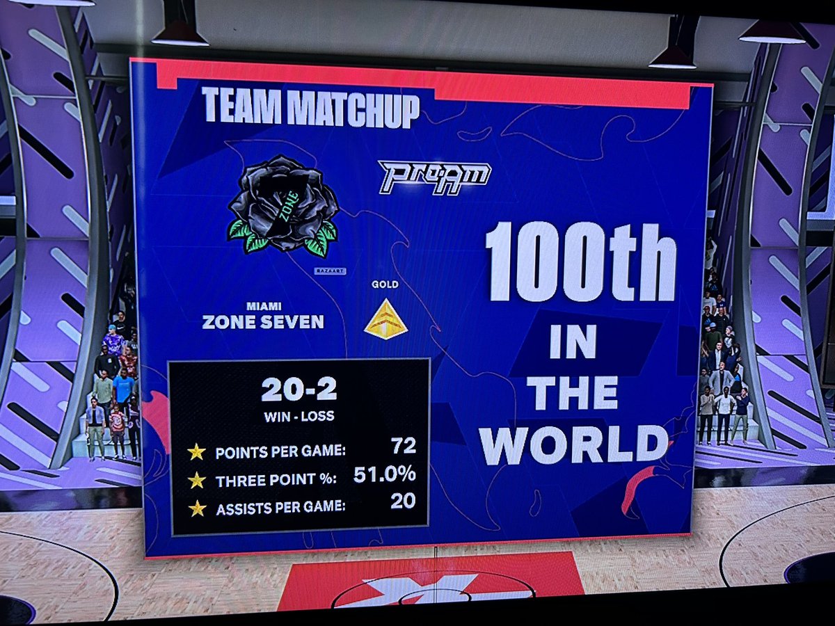 2KZONE7's tweet photo. JUST THE BEGINNING FOR ZONE 7 AS WE BEAT THE TOP 100TH TEAM (ROAD TO PRO)
PG:@ShifterK_ 🪼
SG:@SmittyWays 🕷️
SF:@VmannENT 🐦‍🔥
PF:@humblgaming 💥
C:@YodaROTY 🃏

@youFamousEnough @2kCompGames @yeynotgaming @2KLeagueMD https://t.co/5qDBHJwZoB