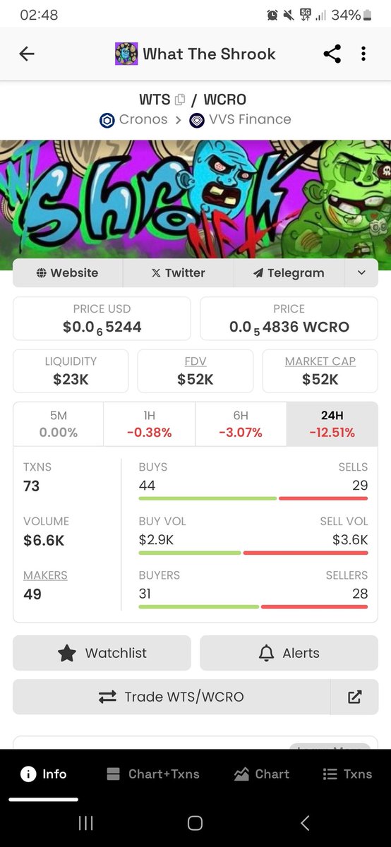 cryptolore17's tweet photo. BUY THE DIP @ShrookNft $WTS
Don't miss the opportunity,
the whales 🐳🐳🐳 are coming
#cro #crofam #cronos #meme #pushh #mery #caw #crypto #SOL #solana #eth #btc #inj https://t.co/aXc5NO30O2