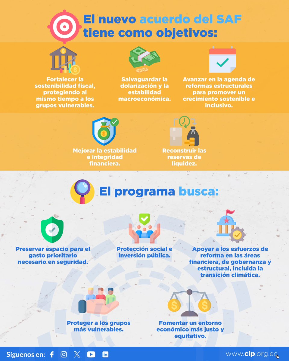 CamaraCIP's tweet photo. #DataCIP📊| #Hoy la Dirección Técnica de la #CIP nos comparte algunos datos relevantes que debemos conocer sobre el🤝Acuerdo de #Ecuador con el #FMI y cómo éste puede contribuir a mejorar la estabilidad financiera y avanzar en reformas estructurales para el desarrollo del país. https://t.co/Fmf5VcXKc2
