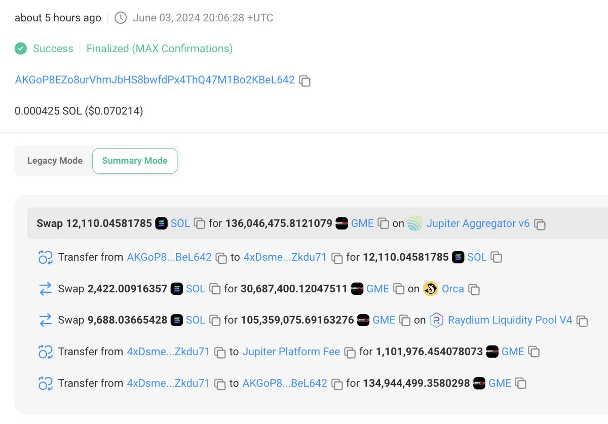 Someone created a new wallet and spent 12,110 $SOL($2M) to buy 135M $GME at  $0.0148 in one trade, becoming the 4th holder of $GME. What a crazy buy!  This wallet was funded