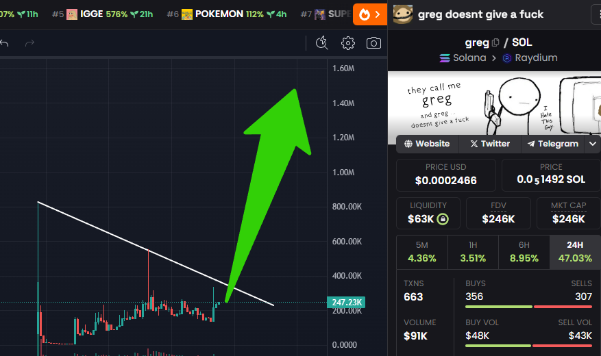 GemMinerXBT's tweet photo. YOOOO

CAITLYN JENNER JUST MENTIONED $GREG 😱

250k marketcap. Just got one of the biggest shills possible at the moment. Thank me later 🚀

Hp4XeAZ5EhKnFGm8Yv5GhZYmspNXGWV8SoRXPz91ZUab

$JENNER $igge $gme $catgme $mother $amc $maga $kitty $beer $bonk $myro $macho $bendog $dope https://t.co/kP24oQUE7e