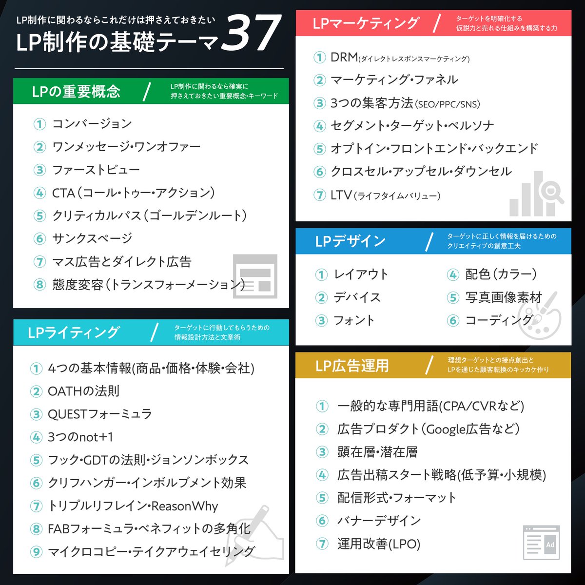 kataokadesign's tweet photo. LPデザイナーならこれだけは押さえておきたいLP制作基礎テーマ37 https://t.co/VpR0Hq6tD8