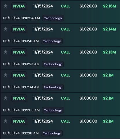 Tons of $NVDA Call Flow Today. Here is Some of it.