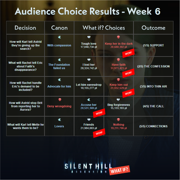 SILENT HILL: Ascension tweet media