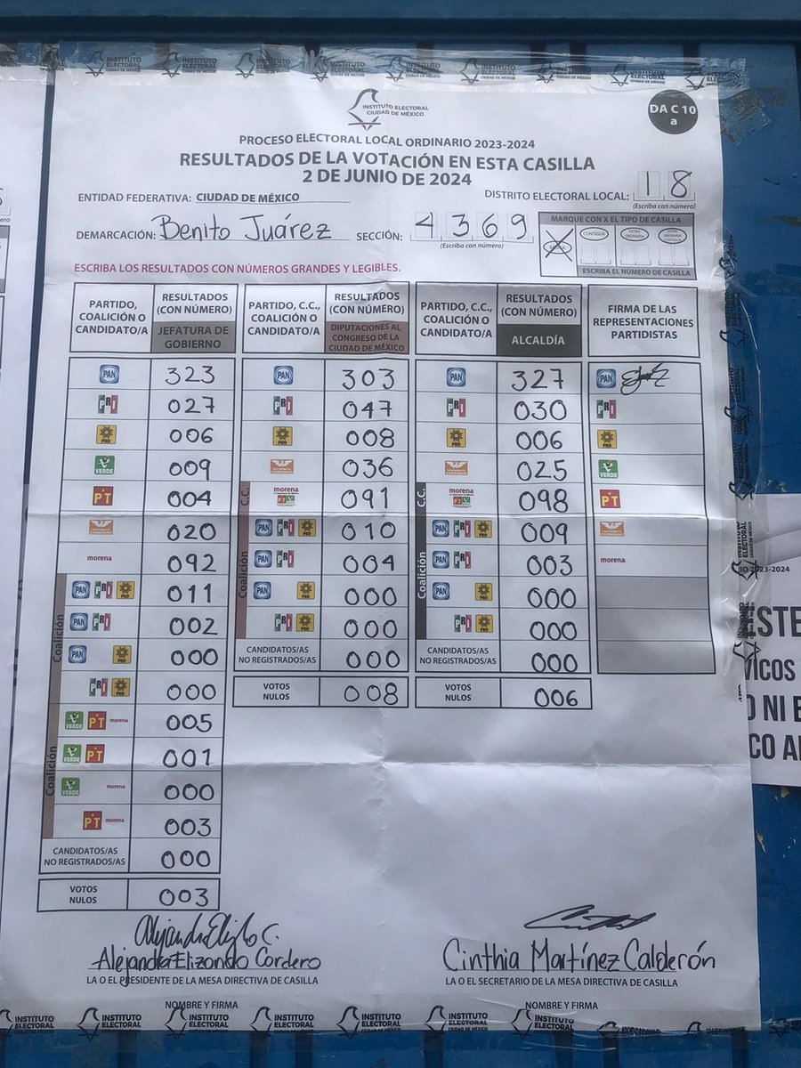 Castrosita's tweet photo. @XochitlGalvez Casilla señor 4369 - casilla básica y contigua 1, alcaldía Benito Juárez, CDMX @XochitlGalvez https://t.co/U7jweBO15I