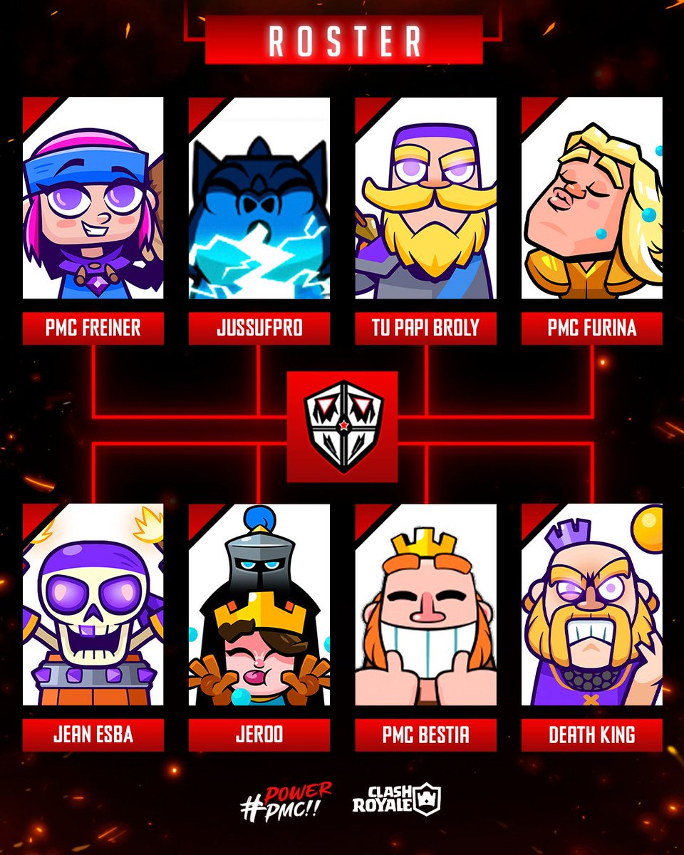 #ClashRoyale - ¡Conozcan a nuestros jugadores! 🚀

1️⃣ <a href="/Freiner_11/">Freiner</a> 🇨🇴
2️⃣ <a href="/Hazard_Xbow/">(:Hazard:)</a> 🇲🇽
3️⃣ <a href="/TuPapiBroly/">TuPapiBroly</a> 🇲🇽
4️⃣ <a href="/SinNombreCP/">PF_Arath</a> 🇲🇽
5️⃣ <a href="/jeanesba20/">Jeanfranco Esquivel</a> 🇨🇷
6️⃣ <a href="/Jeronimoarbela5/">♠️Jeroo♠️</a> 🇨🇴
7️⃣ <a href="/Bestia_CR/">Bestia</a> 🇻🇪
8️⃣ <a href="/DKING_CR/">⛔️</a> 🇸🇻

¡Prepárense para la acción! ⚔️
#PMCPower 🤟