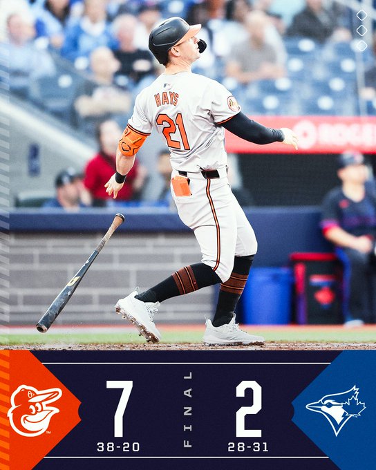 Final score: Baltimore Orioles 7 (38-20), Toronto Blue Jays 2 (28-31)
Pictured: Austin Hays drops his bat and watches his home run head towards the bleachers. He is wearing a gray Orioles road uniform.