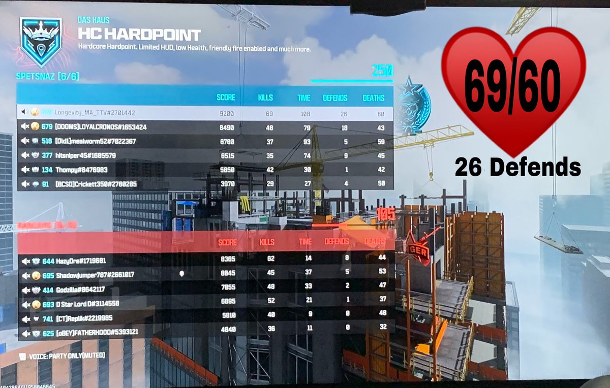 Longevity_M_A's tweet photo. This has been my best season so far to carry a team. We tore some ass apart. 

I think I am ready for Black Ops 😂

Hahaha 😂 

#CallofDuty #LongevityMATTV #ModernWare3 #TwitchStremer #HardCore https://t.co/eoI8PhqdhZ