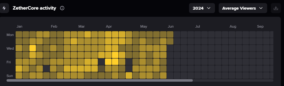 ZetherCore tweet media