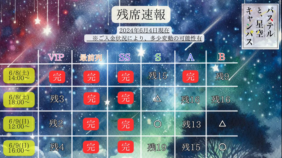 #しめじ
#しめじ大阪本公演
『#パステルと星空キャンバス』

💫チケット残席速報🌈
各公演ここ数日で沢山のご予約をいただきまして、1公演目の残席が本当にわずかとなってきました😭嬉しい🥲
子供チケットの予約も沢山いただき、賑やかな客席が予想されます。