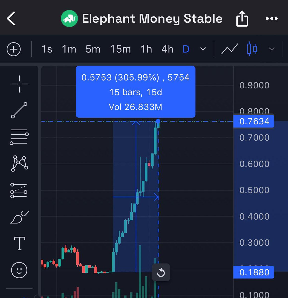 $TRUNK to $1

Already up 300% in 15 days.

#elephantsummer #junkinthetrunk 
<a href="/ElephantStatus/">WELEPHANT</a> 

Join the TG: t.me/elephant_money