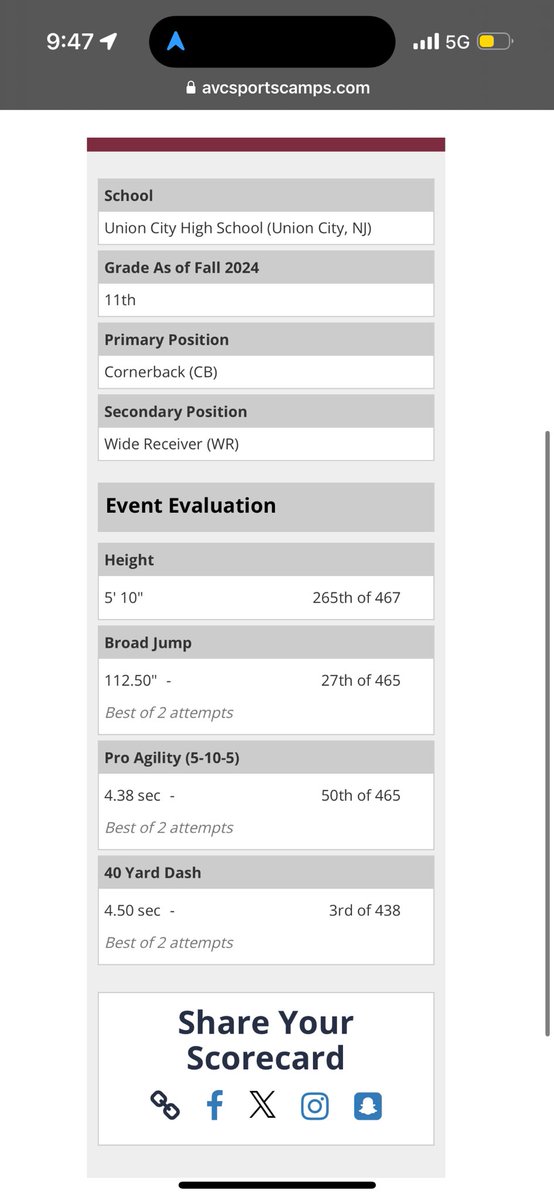 Kingston Evans (@kingstonlevans) on Twitter photo My results from the AVC Football Mega Camp yesterday.
<a href="/UCFOOTBALLNJ/">Union City Football</a> <a href="/Coach_GetWright/">Coach Wright</a> <a href="/CoachSanchez_/">Cᴏᴀᴄʜ Sᴀɴᴄʜᴇᴢ</a> My results from the AVC Football Mega Camp yesterday.
<a href="/UCFOOTBALLNJ/">Union City Football</a> <a href="/Coach_GetWright/">Coach Wright</a> <a href="/CoachSanchez_/">Cᴏᴀᴄʜ Sᴀɴᴄʜᴇᴢ</a>