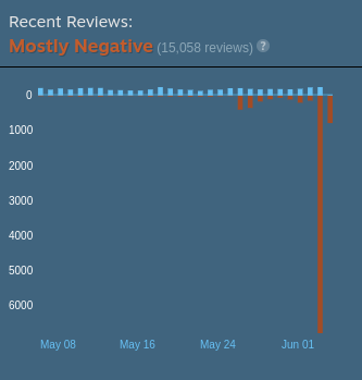 Awoopsydaisies 

#FixTF2 #SaveTF2