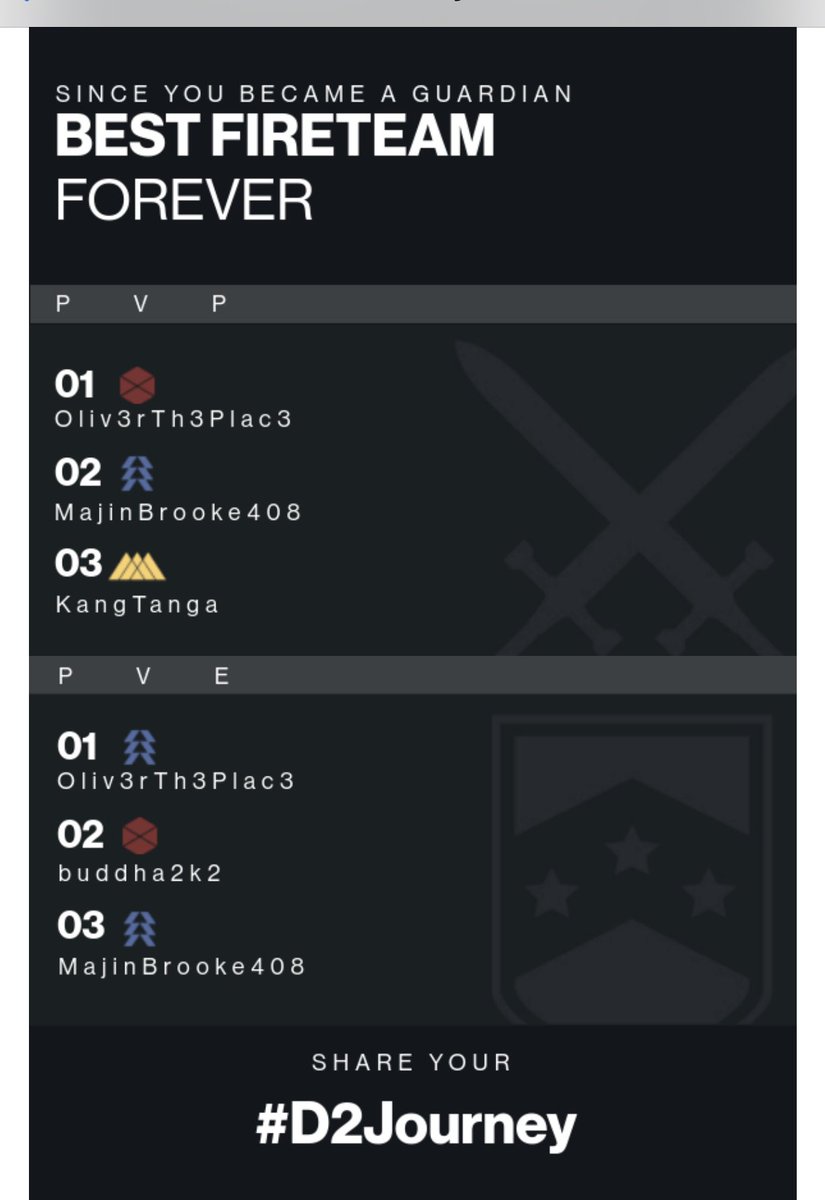 In both PVE and PVP, thank you <a href="/Brooke_Pinkk/">Brooke</a> and for having my Guardian’s back in <a href="/DestinyTheGame/">Destiny 2</a> all these years. Even more significantly, I’m grateful for your steadfast friendship IRL. Here’s to all the best in The Final Shape.🖤