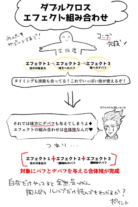 ダブルクロス3rdの初心者ひっかかりポイント「エフェクトの組み合わせはコンボじゃない」の解説です。最初からルルブだけ読んで理解してた人、すごい 