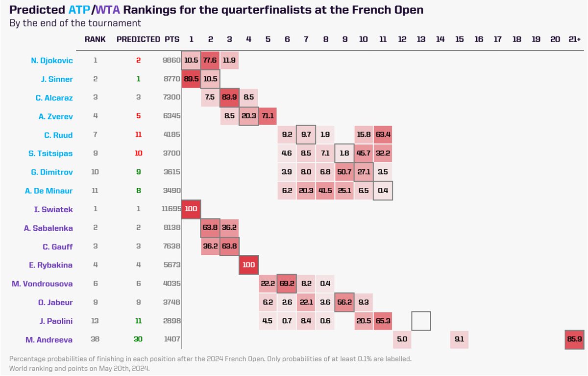 Game Set Match AI tweet media