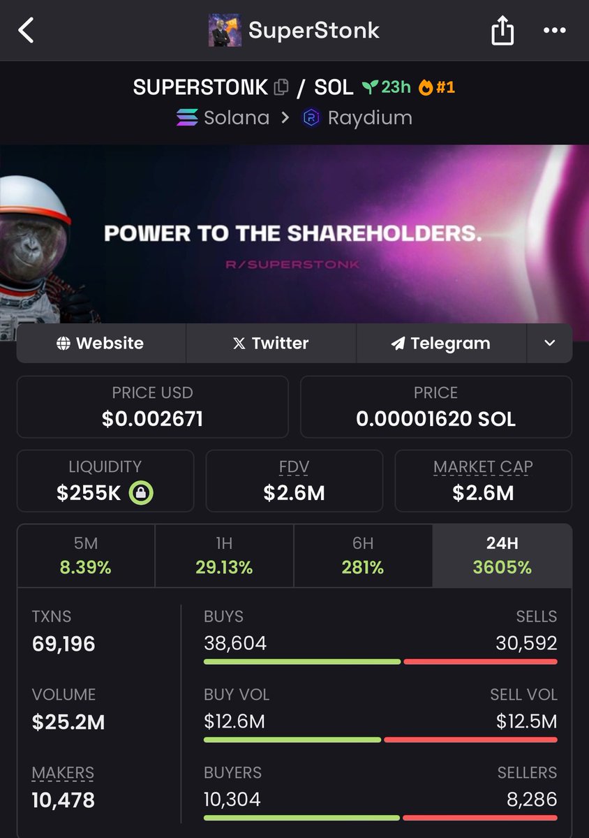 FAmused's tweet photo. @WhaleInsider Damn, they are down bad. Ya know who isn’t? @SuperStonkSol 
Ya know what I mean?

CA:
vVe16q1aGVSnZtK8PCXFnsh45VW6HCVrJPKCBSbpump

Over a million in volume for each hour since launch https://t.co/fT9CuoyWNC