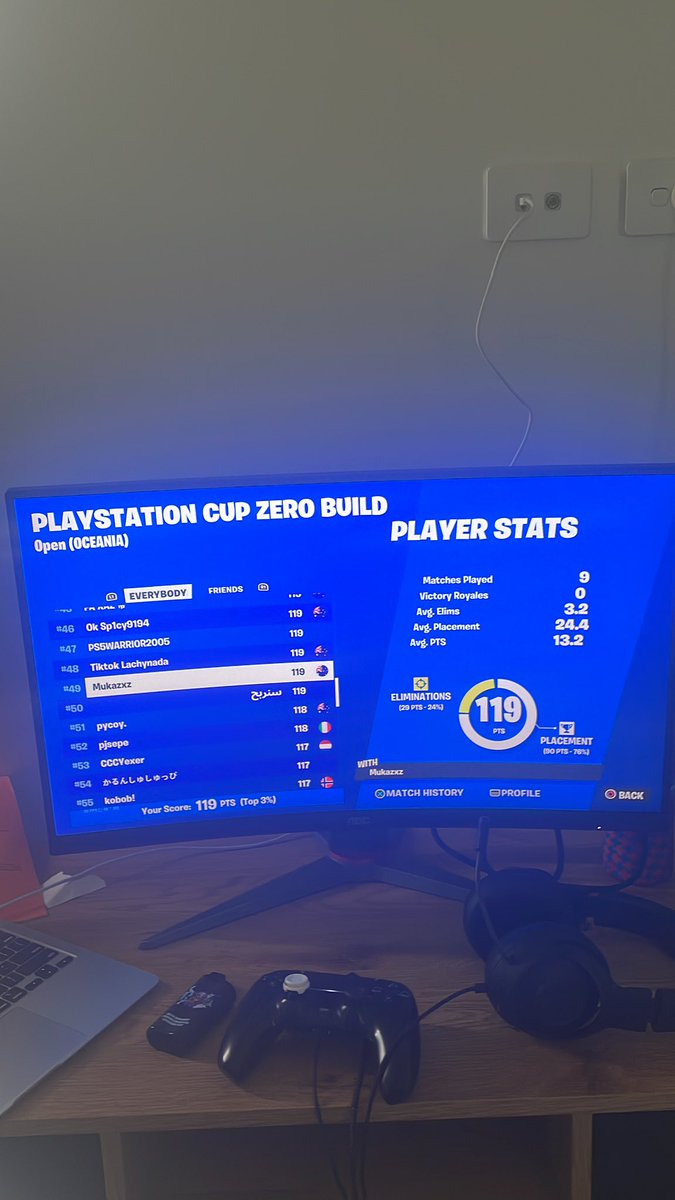 Muka_FN's tweet photo. Thank fuck 2 people got banned qualled zero build ps cup playing to grief ggs +$100 guaranteed @projectenvyesp https://t.co/Ql4X91tbFg