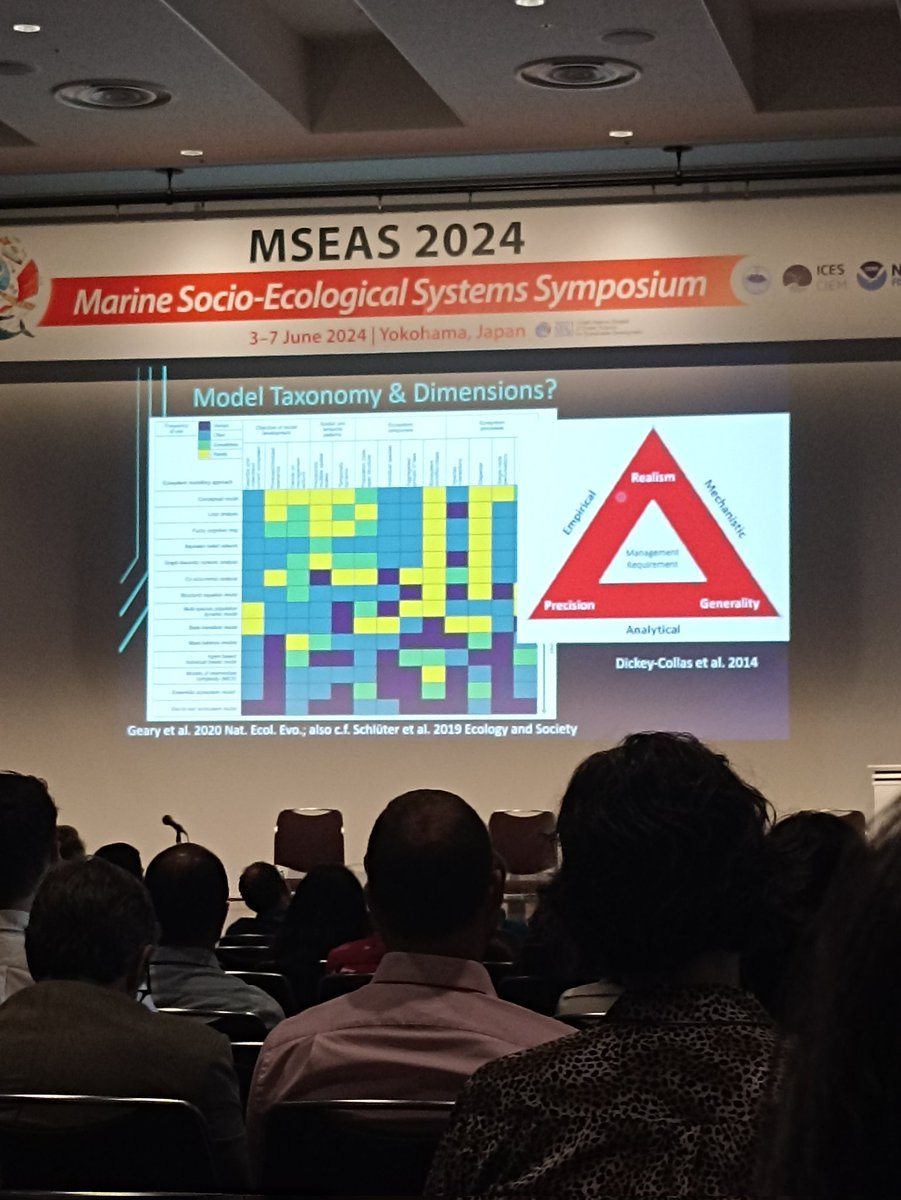 CChalkiadakis's tweet photo. Opening ceremony in Yokohama, Japan for the marine socio-ecological systems symposium! Excited to be part of this conference. Looking forward to insightful discussions and networking opportunities. All about marine social ecological models 🌊🌏  #MSEAS2024 @MSEAS_net https://t.co/B9po7ARlbo