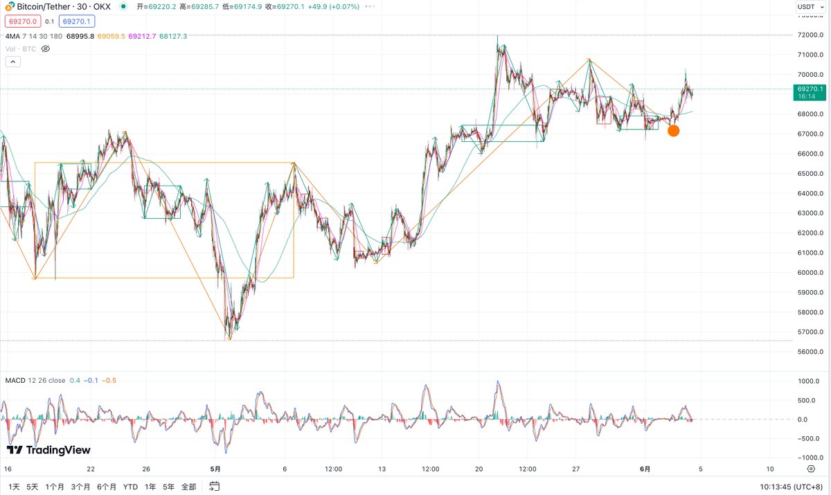 btc_pp's tweet photo. https://t.co/zB6PJdTkJg