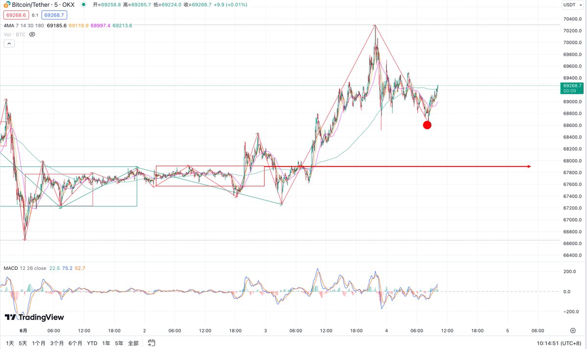 btc_pp's tweet photo. https://t.co/nI4fWvSCRZ