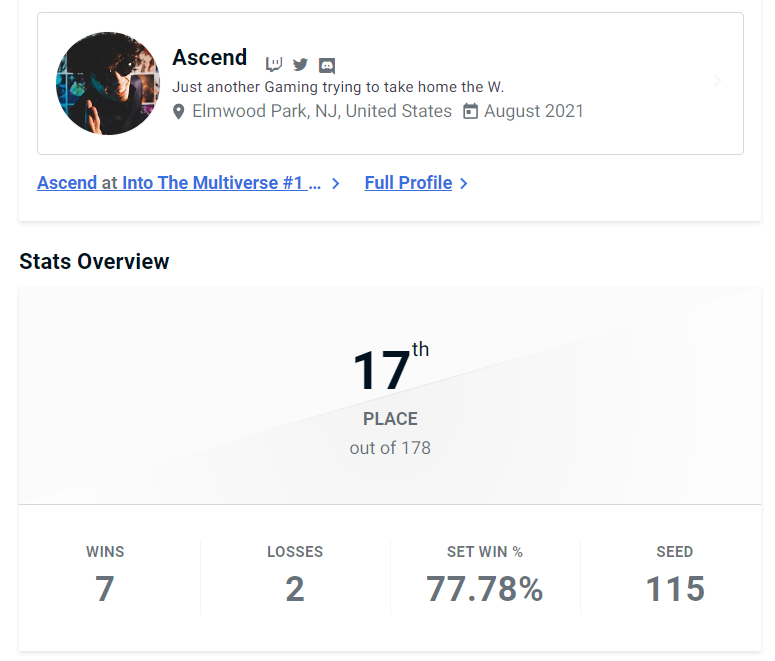 AscendTheAvatar's tweet photo. Started In Losers and climbed all the way out to top 32. Cant be too mad i T'd up but wish i couldve done better https://t.co/Q4o5BlS94B