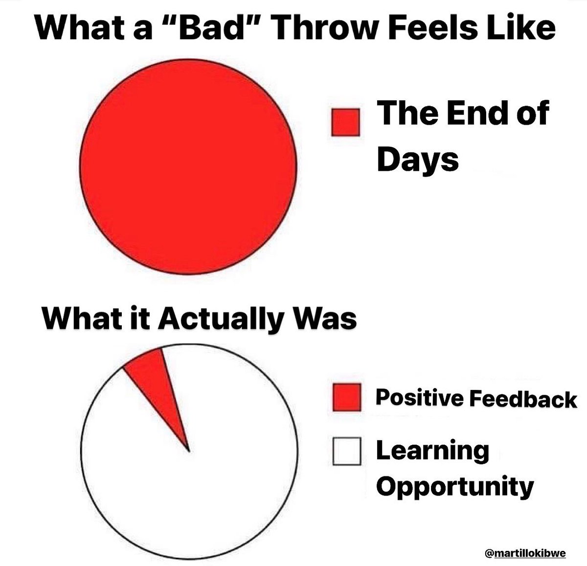 A throw is neither good nor bad. Turn that frown upside down!