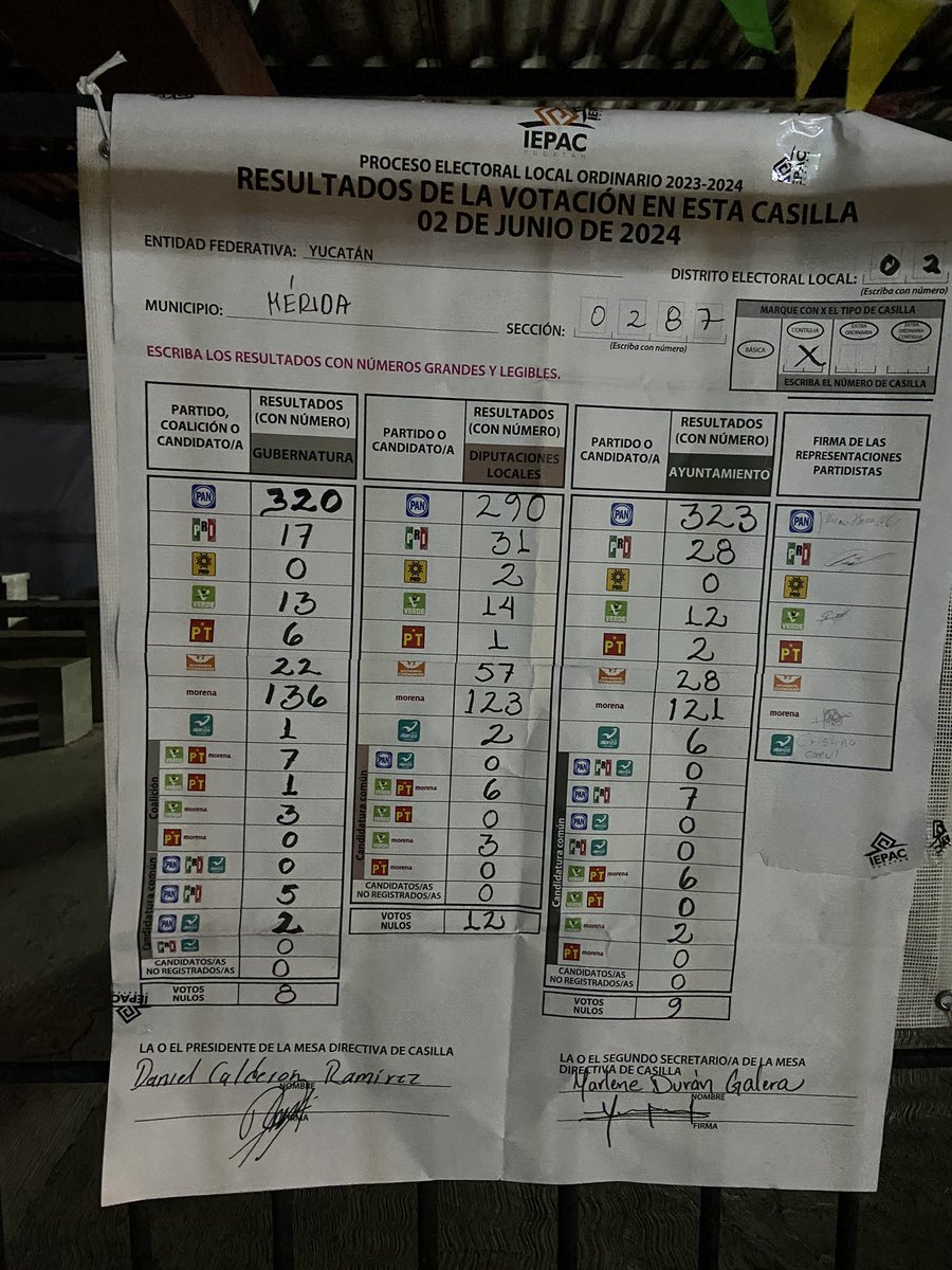 el_paxux's tweet photo. @XochitlGalvez Acta sección 0287 Mérida https://t.co/8OeDYbqOux