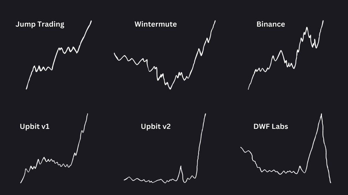 DWF Labs近3日共向币安存入9700万枚JASMY，仍持有2400万枚JASMY 拭目以待#JASMY 后期的走势，是不是跟dwf出售#cfx  后一样！