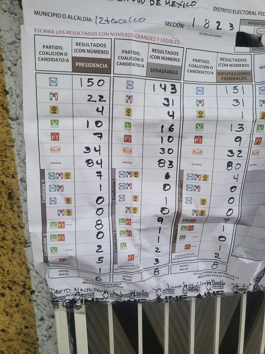 ianpaty's tweet photo. @XochitlGalvez También de la mía. https://t.co/gimxXSHjjR