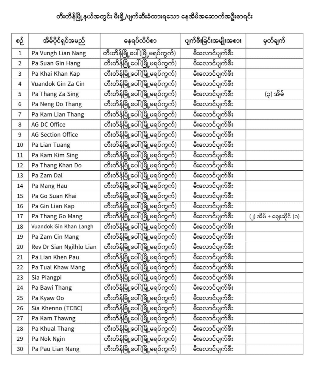 The Chindwin Post tweet media