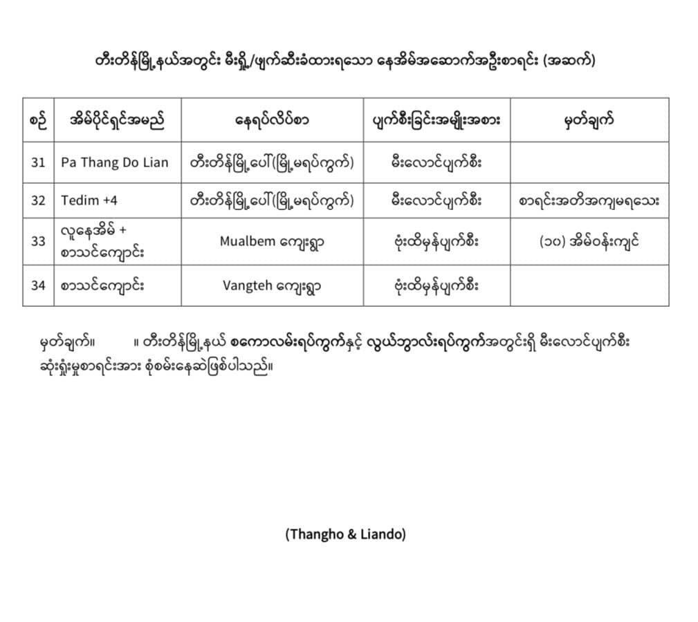 The Chindwin Post tweet media