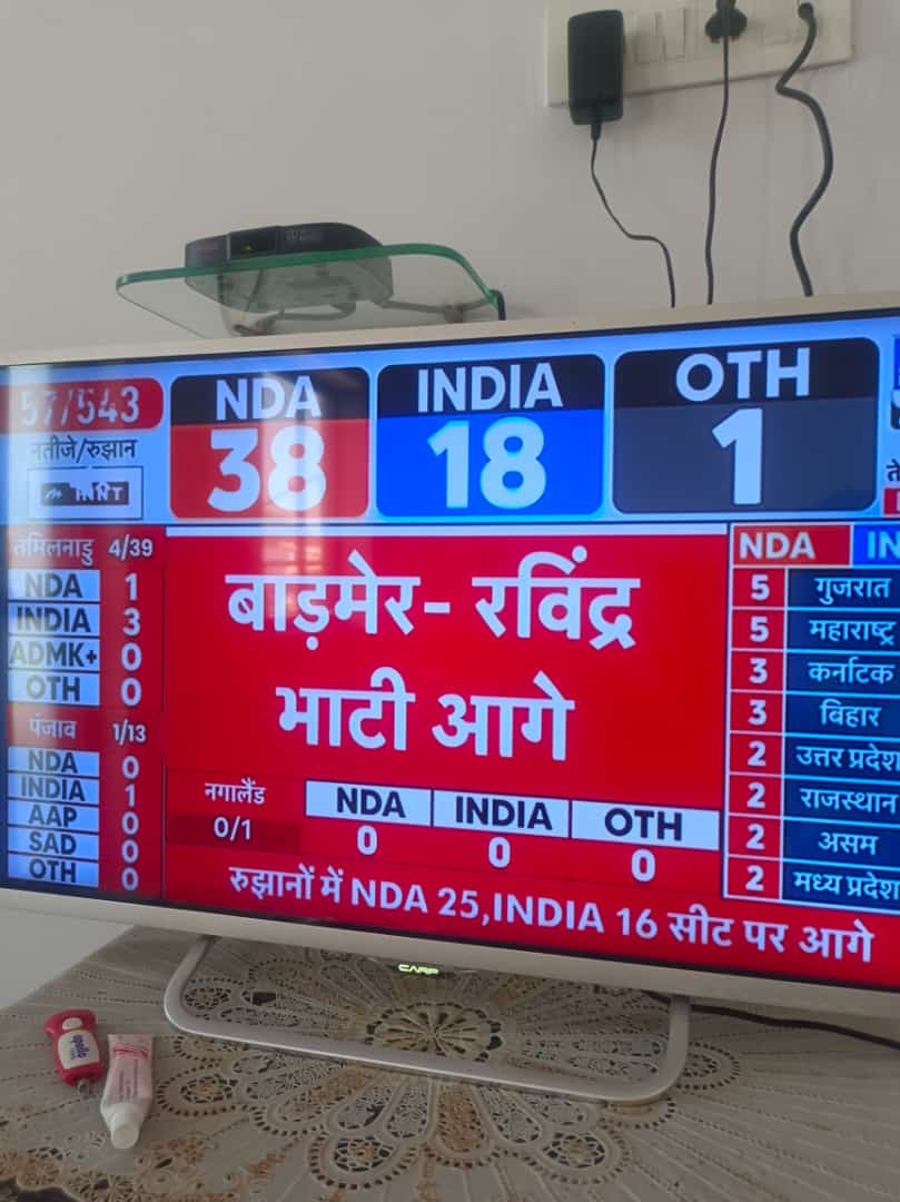 पहला रूझान 8:40 पर
बाड़मेर के PG कॉलेज में मतगणना शुरू। 

सबसे पहले बैलट पेपर की गिनती हुई शुरू