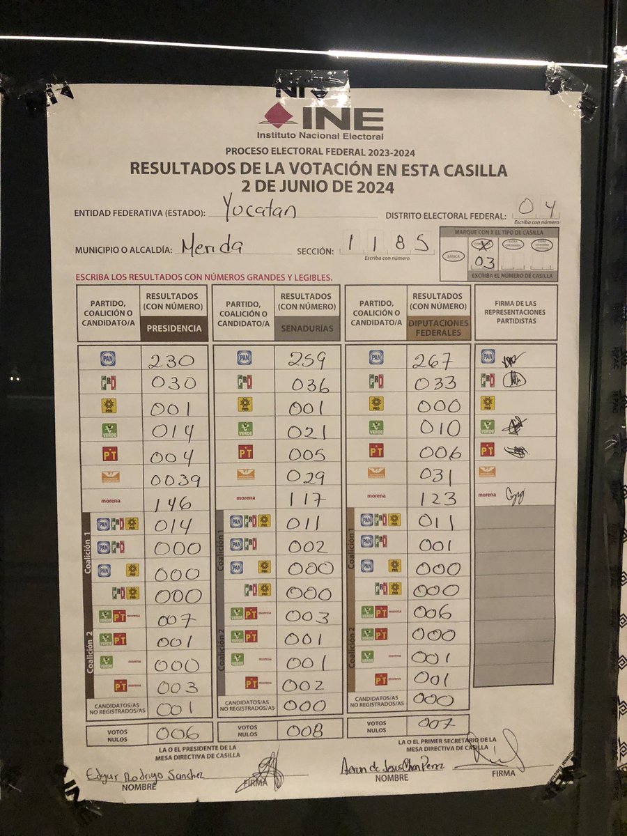 Me acabo de lanzar al Centro de convenciones Siglo XXI aqui en Mérida y resulta que en efecto aqui @XochitlGalvez ganó subo evidencia #FRAUDE