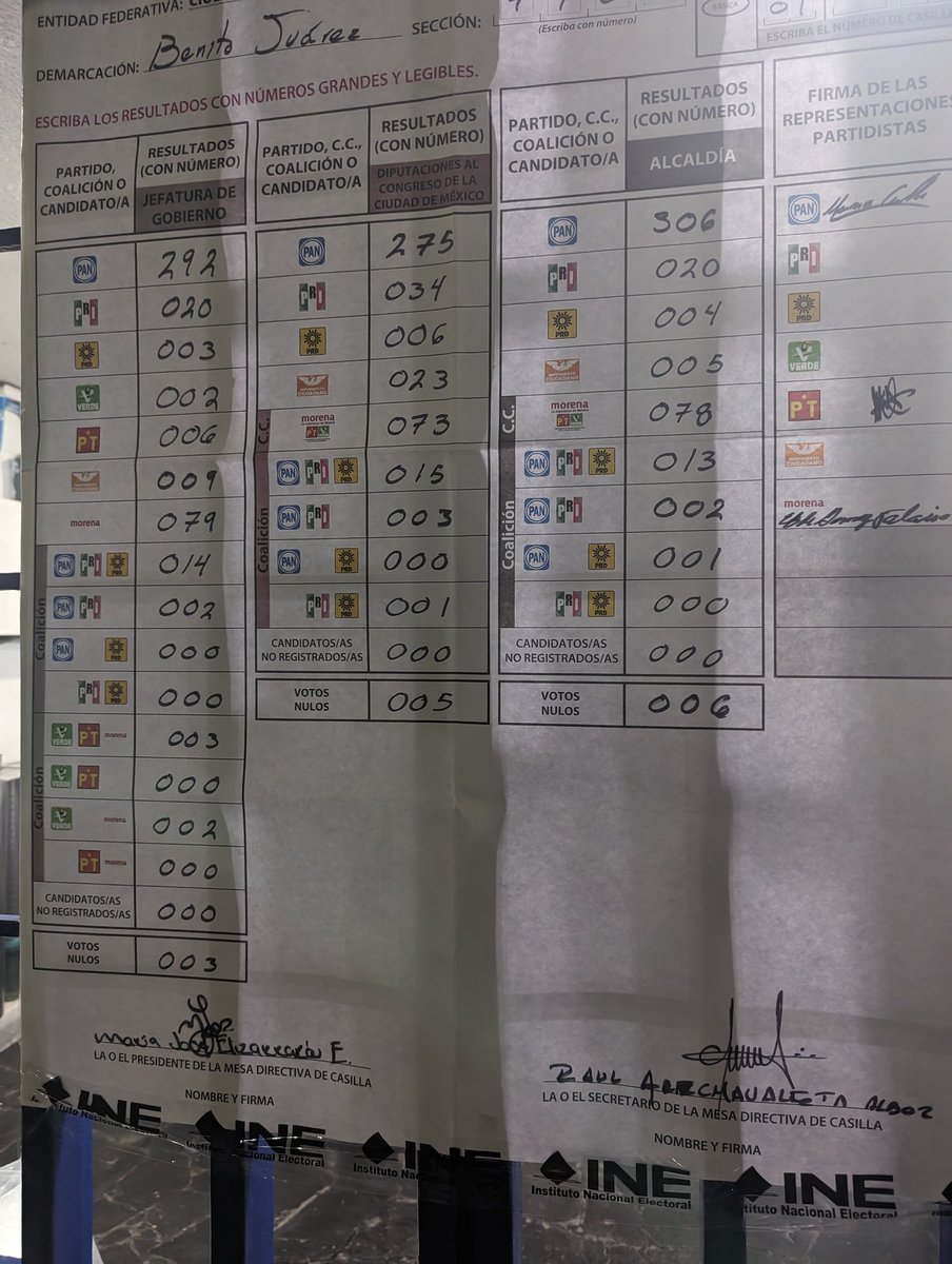 ioSol's tweet image. #FraudeElectoral el día de ayer fui funcionaría, estos son los resultados de mi casilla. Es una tristeza. Que se escuche la voz de millones de mexicanos que hicimos todo lo que está en nuestras manos para luchar por nuestro país.