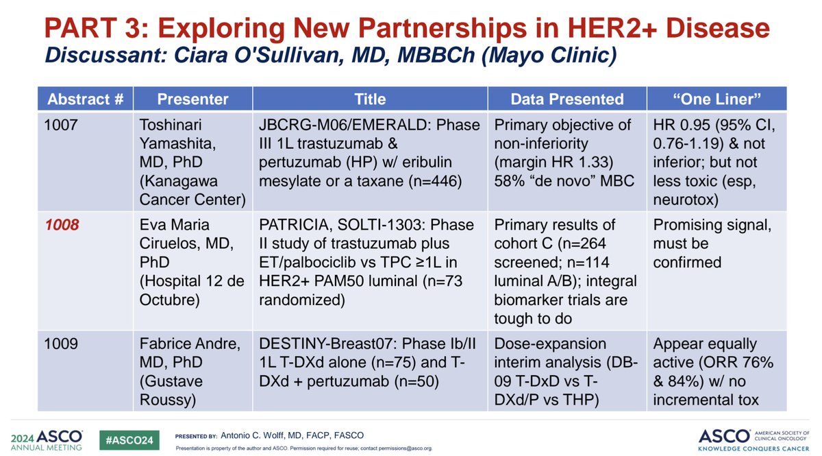 Antonio Wolff, MD (#HealthPolicyIsEconomicPolicy) (@awolff) on Twitter photo It was a treat to do the Highlights of the Day I - Breast Ca Metastatic, and contextualize the great work of presenters and discussants. Thou shalt not forget to watch the fantastic talk by discussant <a href="/MayoClinic/">Mayo Clinic</a> Dr. Ciara O'Sullivan. It was a treat to do the Highlights of the Day I - Breast Ca Metastatic, and contextualize the great work of presenters and discussants. Thou shalt not forget to watch the fantastic talk by discussant <a href="/MayoClinic/">Mayo Clinic</a> Dr. Ciara O'Sullivan.
