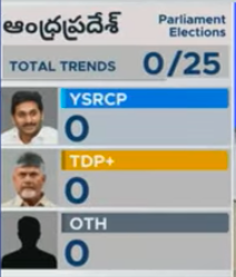 Sree_Cherukuri's tweet photo. If you wish to enjoy the fun, keep watching the blue channels intermittently! 🤣🤣 https://t.co/jhx596mvDU