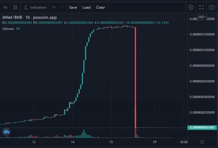 Celebrities Promoting Scams tweet media