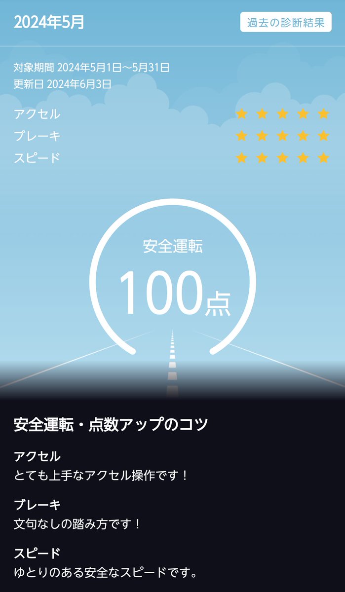 mun_noa57433's tweet photo. 5月のドライブ診断で100点取れました😆 https://t.co/iFlQKW69lP