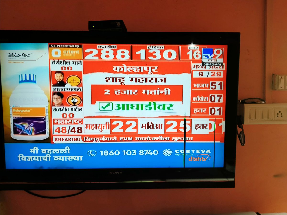 RindheAR's tweet photo. @TV9Marathi ही काय थट्टा आहे.
मध्यप्रदेश मध्ये एकुण जागा २९ आहे.
त्यामधील ५१ जागेवर भाजप आघाडीवर कसं ?
@rautsanjay61 @iambadasdanve https://t.co/aUS6ByJ3Gk