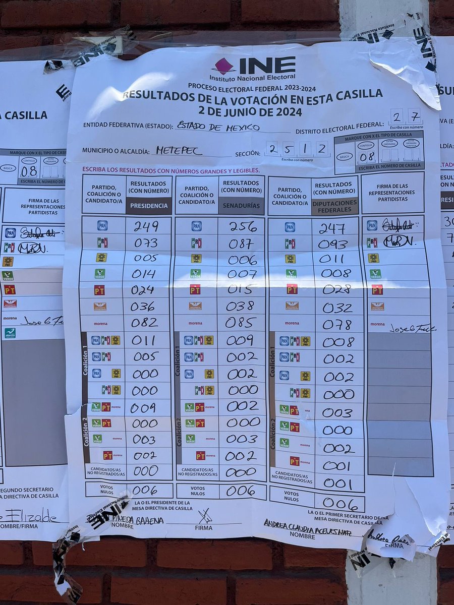 ClauSuare's tweet image. He recibido decenas de mantas por funcionarios de casillas en donde gana por mucho el PAN. Ayúdenme a compartir. Vamos a #Contemos @contar   #FraudeElectoral