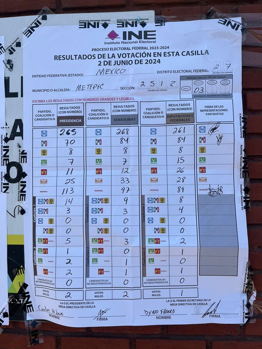 ClauSuare's tweet image. He recibido decenas de mantas por funcionarios de casillas en donde gana por mucho el PAN. Ayúdenme a compartir. Vamos a #Contemos @contar   #FraudeElectoral