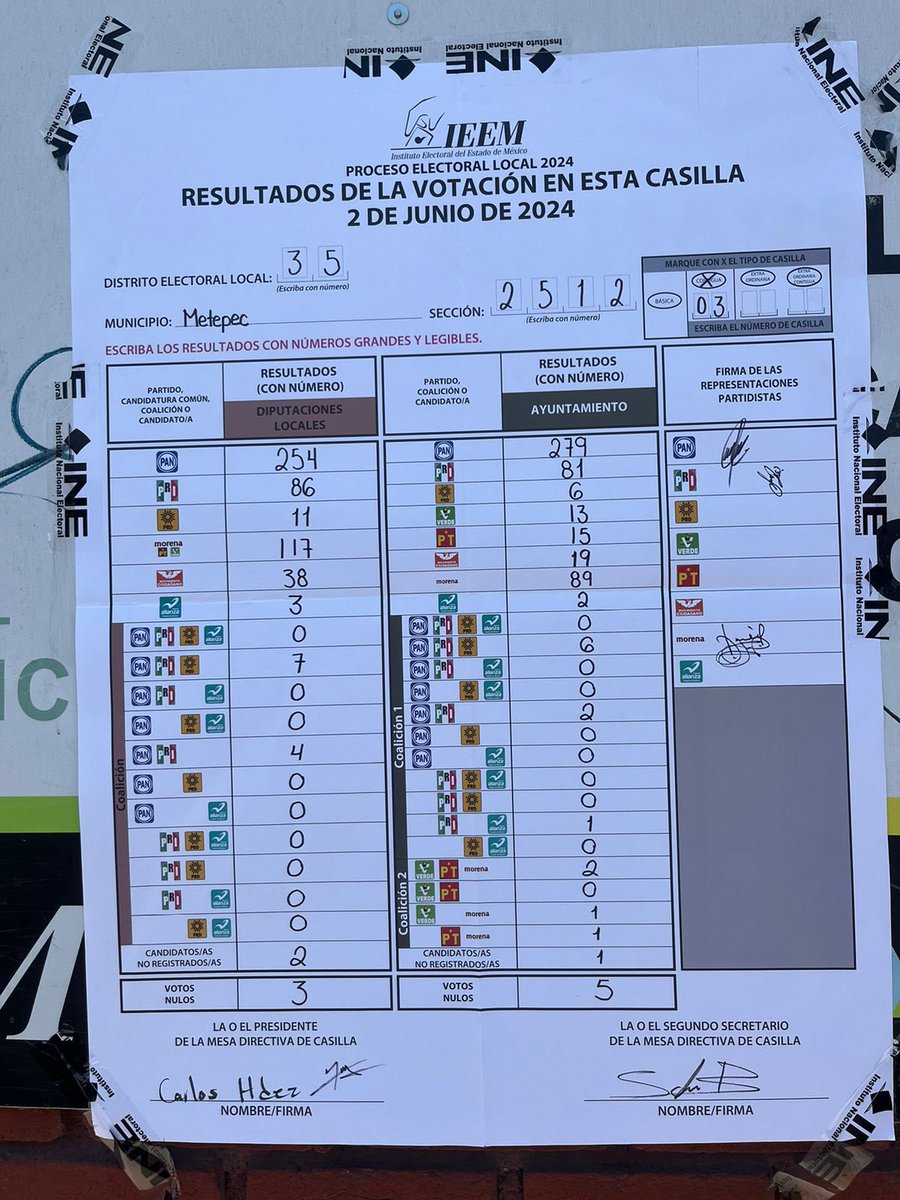 ClauSuare's tweet image. He recibido decenas de mantas por funcionarios de casillas en donde gana por mucho el PAN. Ayúdenme a compartir. Vamos a #Contemos @contar   #FraudeElectoral